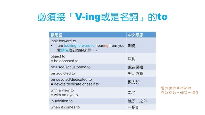 With a view to用法接V-ing 為了做某事的片語與文法解析