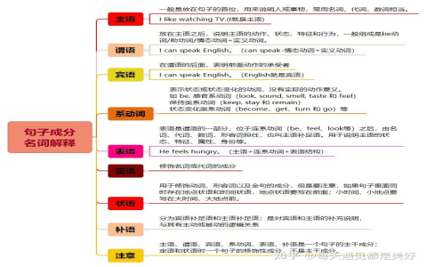 授與動詞英文Dative Verbs 給予與贈送 雙受詞句型用法解析