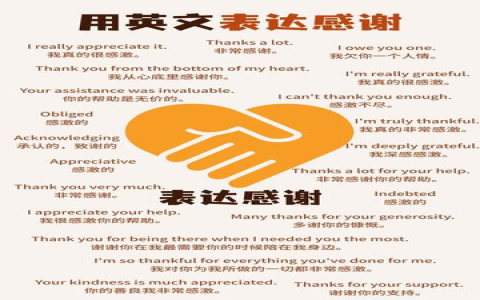 謝謝你的幫忙英文 Thanks for your help 感激協助用語