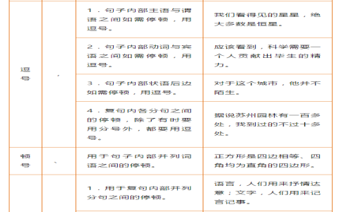 作文標點符號用法懶人包 逗號句號與分號的正確使用時機解析