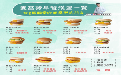 麥當勞2號餐英文怎麼點 雙層牛肉吉事堡餐點介紹與熱量