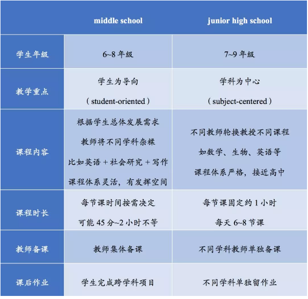 國中英文怎麼說 Junior High School 學制與年級介紹