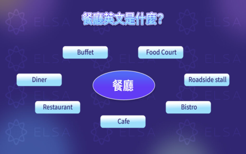 From my view of point 是錯的 In my point of view 用法