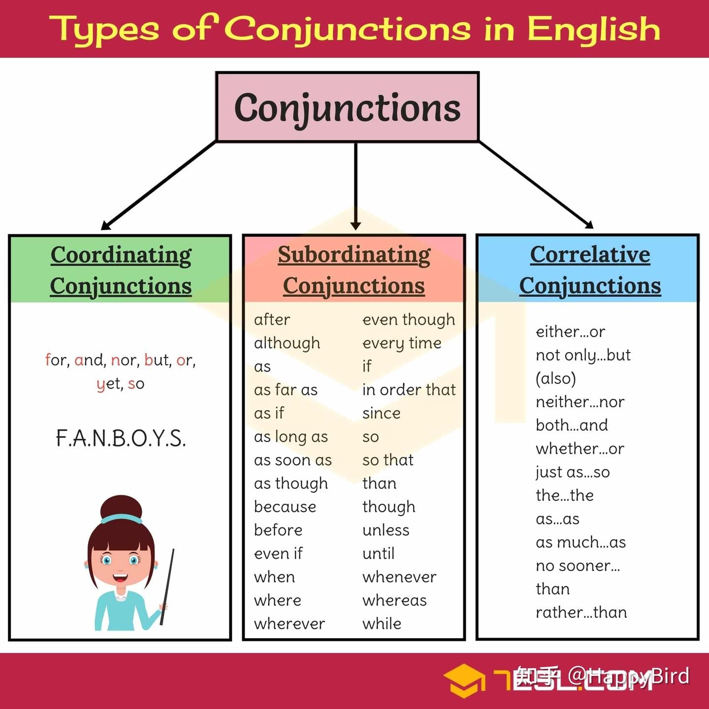 連接詞有哪些 英文Conjunctions用法分類 表原因轉折與並列