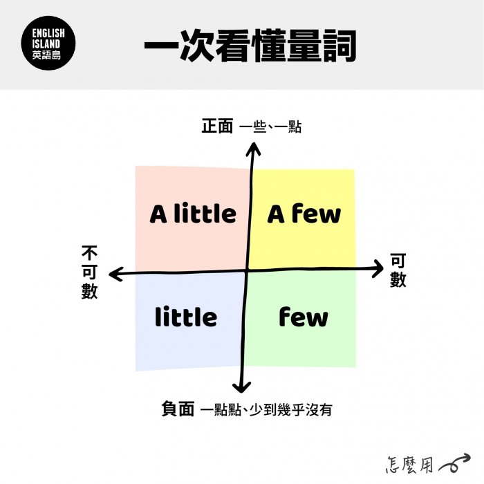 A few可數還是不可數？A few與A little用法比較教學