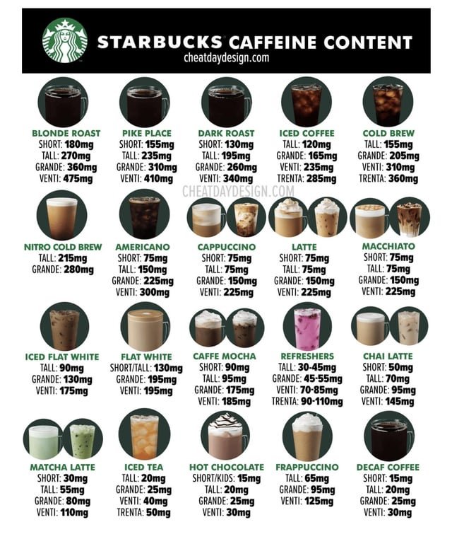 星巴克大杯拿鐵容量 Grande Latte ml 數與咖啡因含量