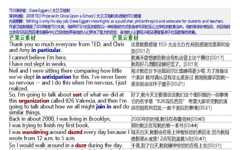 總經理特助英文Special Assistant to GM 工作內容與薪水