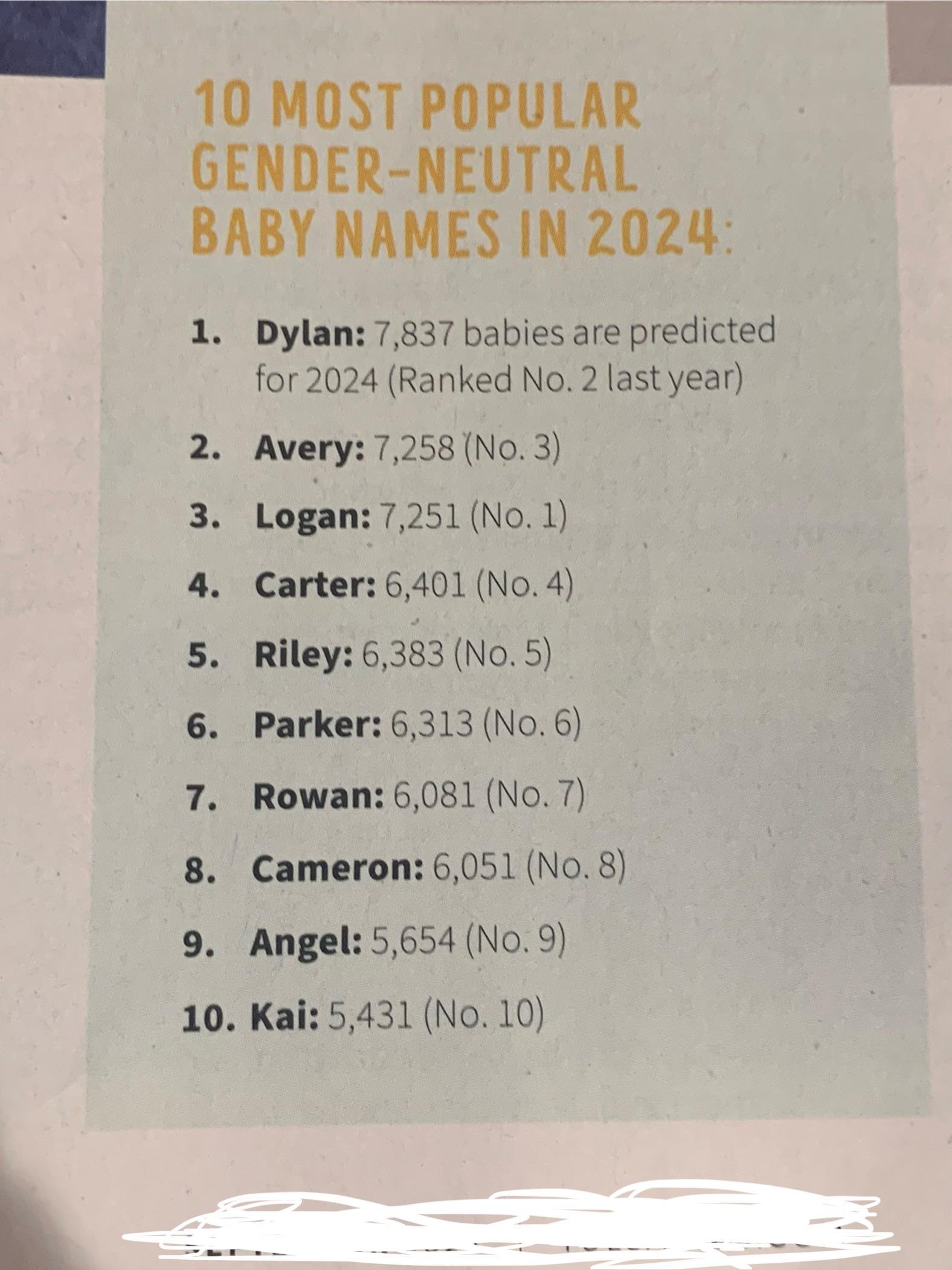 中性英文名Gender-neutral Names 2024最受歡迎名字清單