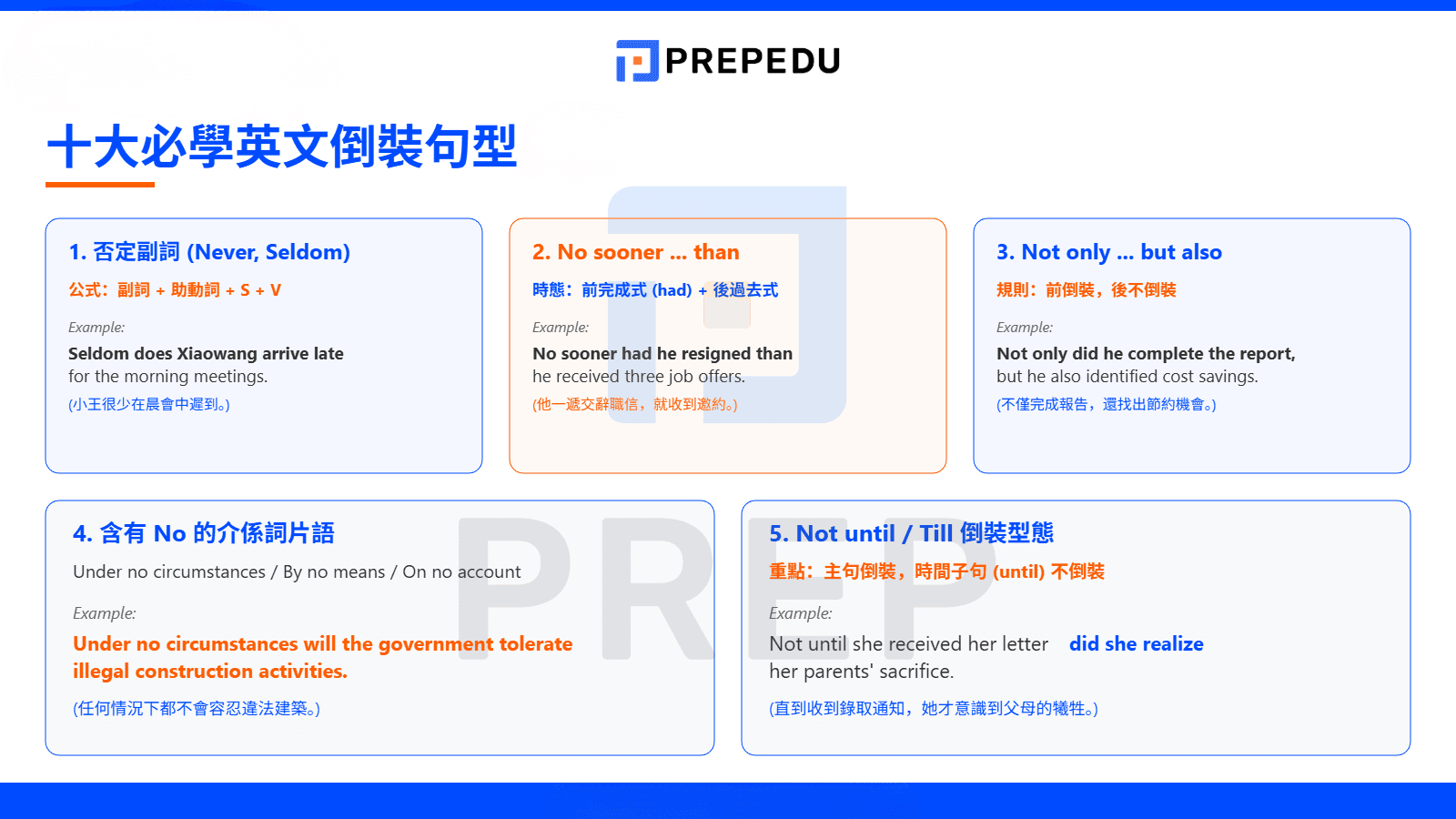 英文倒裝句 Inversion Grammar 強調語氣與否定副詞用法