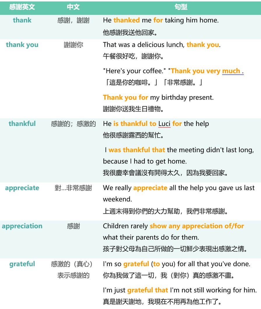 感謝您的回覆英文怎麼寫？Thank you for your reply 商務信件範例