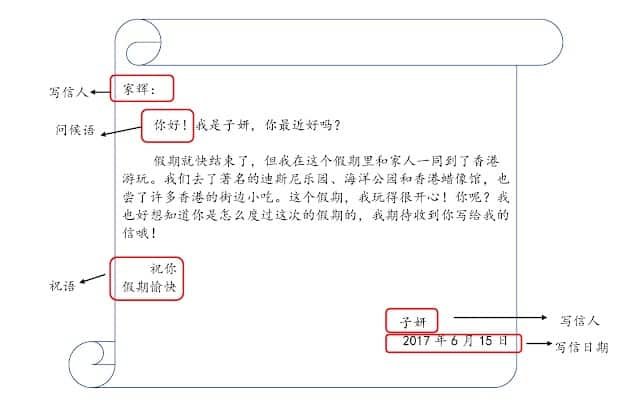 信件開頭問候中文範例 Email與書信常用的稱呼與問候語