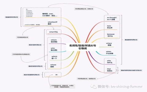 itseemthat用法解析 英文句型結構與It seems like差別