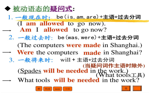 被動語態英文Passive Voice文法結構何時使用與改寫技巧