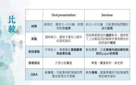 心得報告怎麼寫 Reflection Paper 架構 範例與寫作技巧