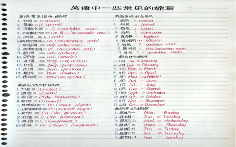 不及物動詞英文縮寫 vi：常見單字列表與及物動詞區別教學