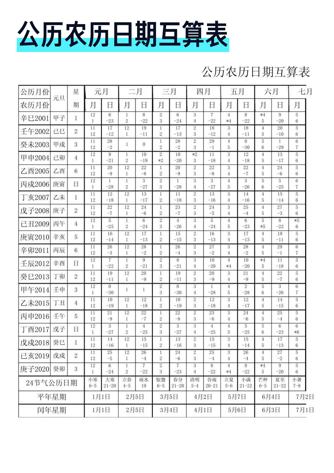 農曆跟國曆差幾天 陰陽曆轉換規則與閏月對日期的影響解析
