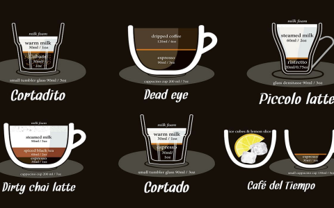 冰拿鐵英文 Iced Latte 咖啡牛奶比例與製作方法