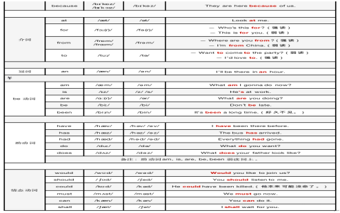 值得注意的是英文 It is worth noting 寫作連接轉折語