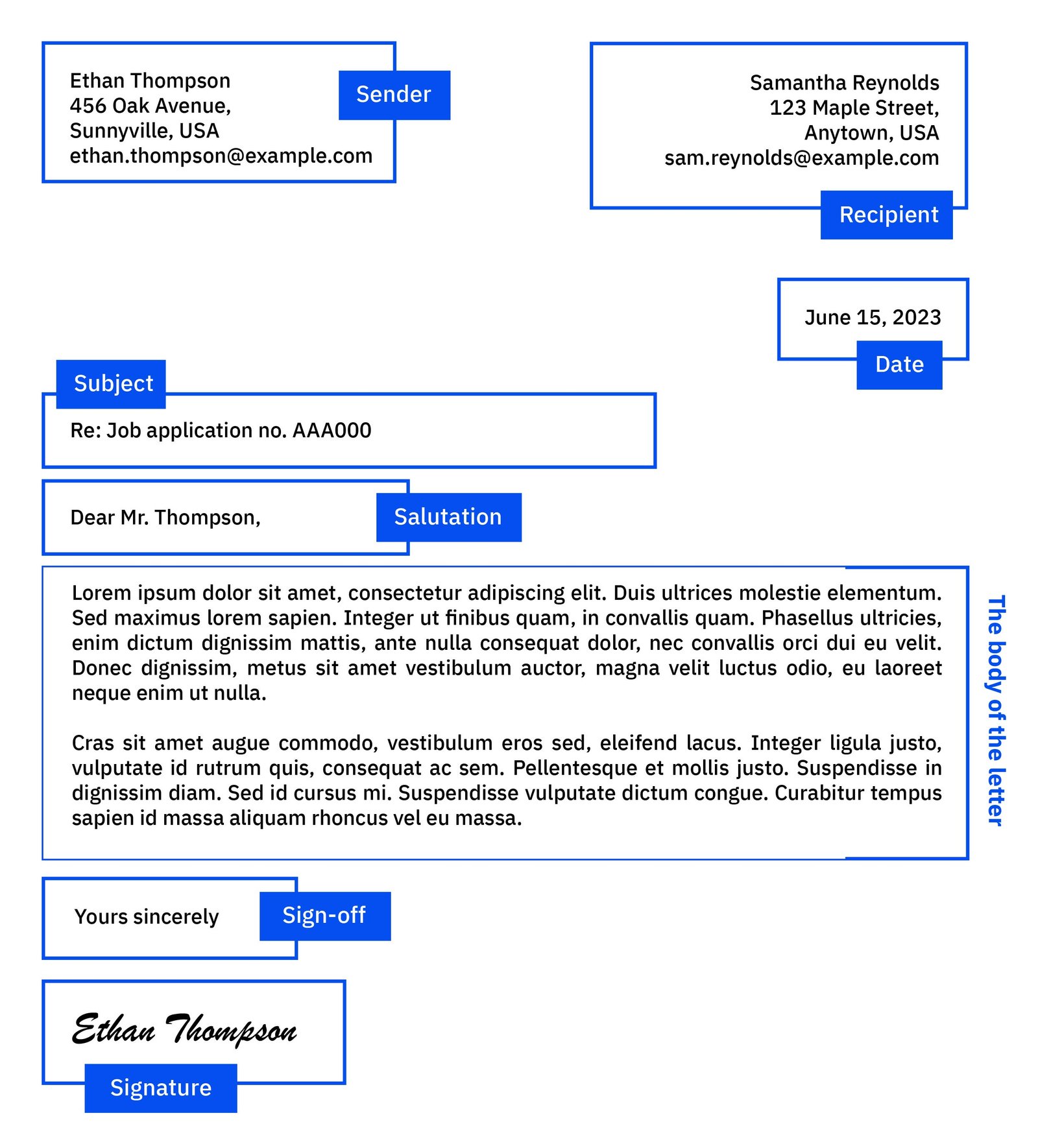 英文書信開頭問候語 Greetings 商務 Email 與私人信件寫法