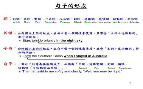 In order to 用法 為了… 目的不定詞片語文法結構解析