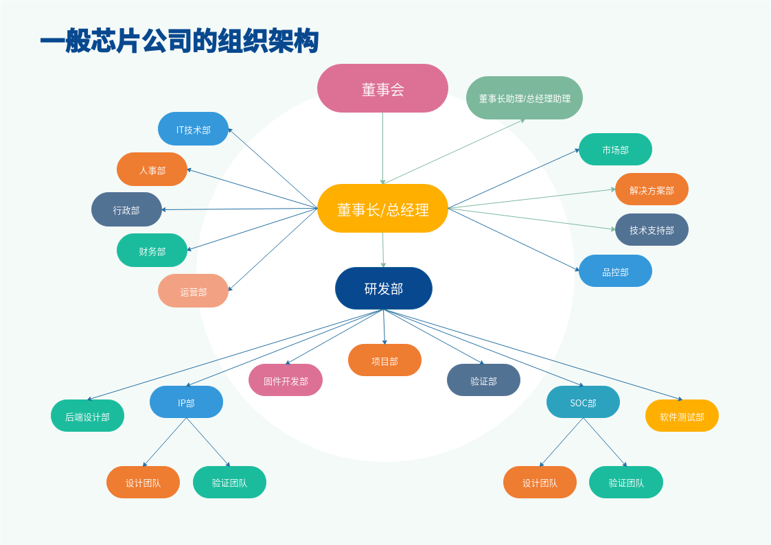 副廠長英文職稱Vice Factory Director 工廠組織架構圖解