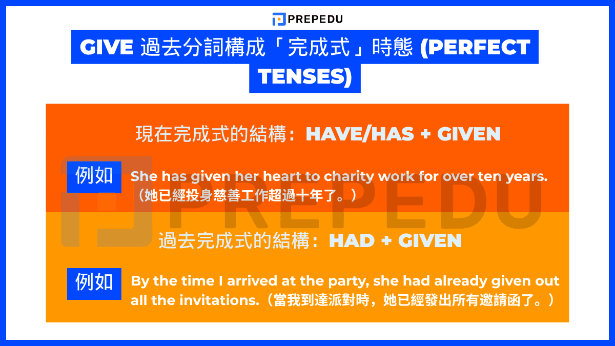 Give 的三態 Give Gave Given 動詞變化規則與例句