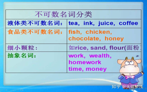 愛是不可數的嗎 Love名詞屬性解析 抽象名詞文法教學