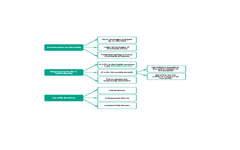 副廠長英文職稱Vice Factory Director 工廠組織架構圖解