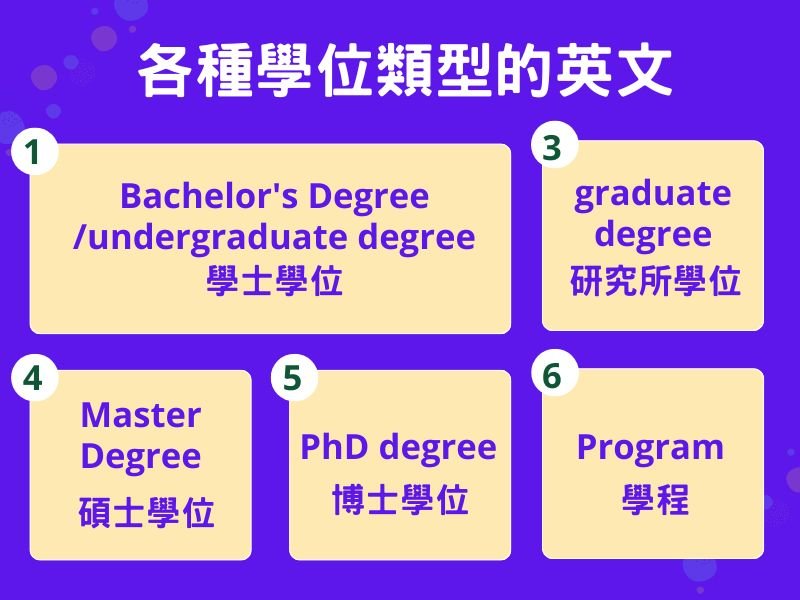大學畢業是什麼學位 Bachelor's Degree 學士學位說明