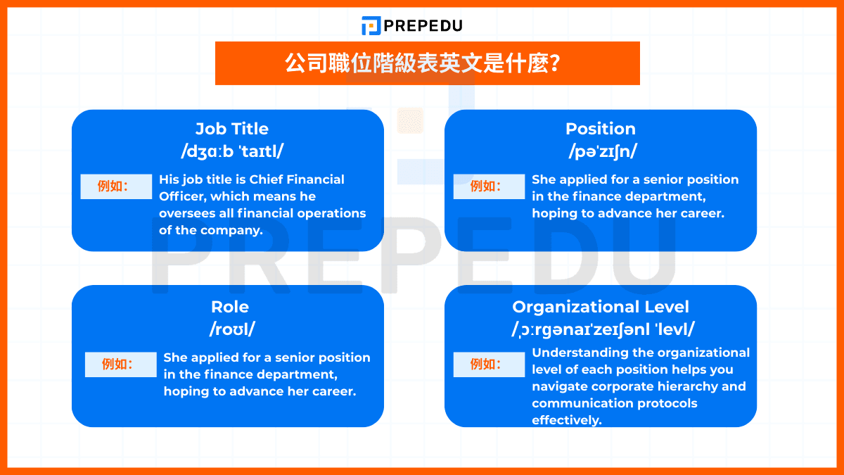公司職位階級表英文 Corporate Titles 董事長總經理經理職稱