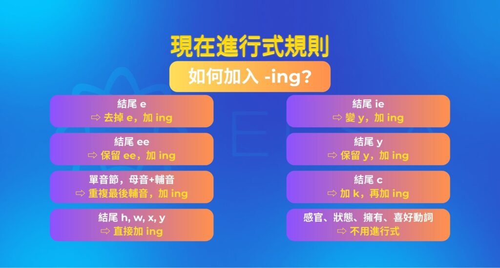 現在進行式ing變化規則 Present Continuous Tense文法