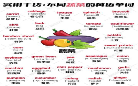 龍鬚菜英文 Chayote shoots 台灣特色蔬菜英語介紹