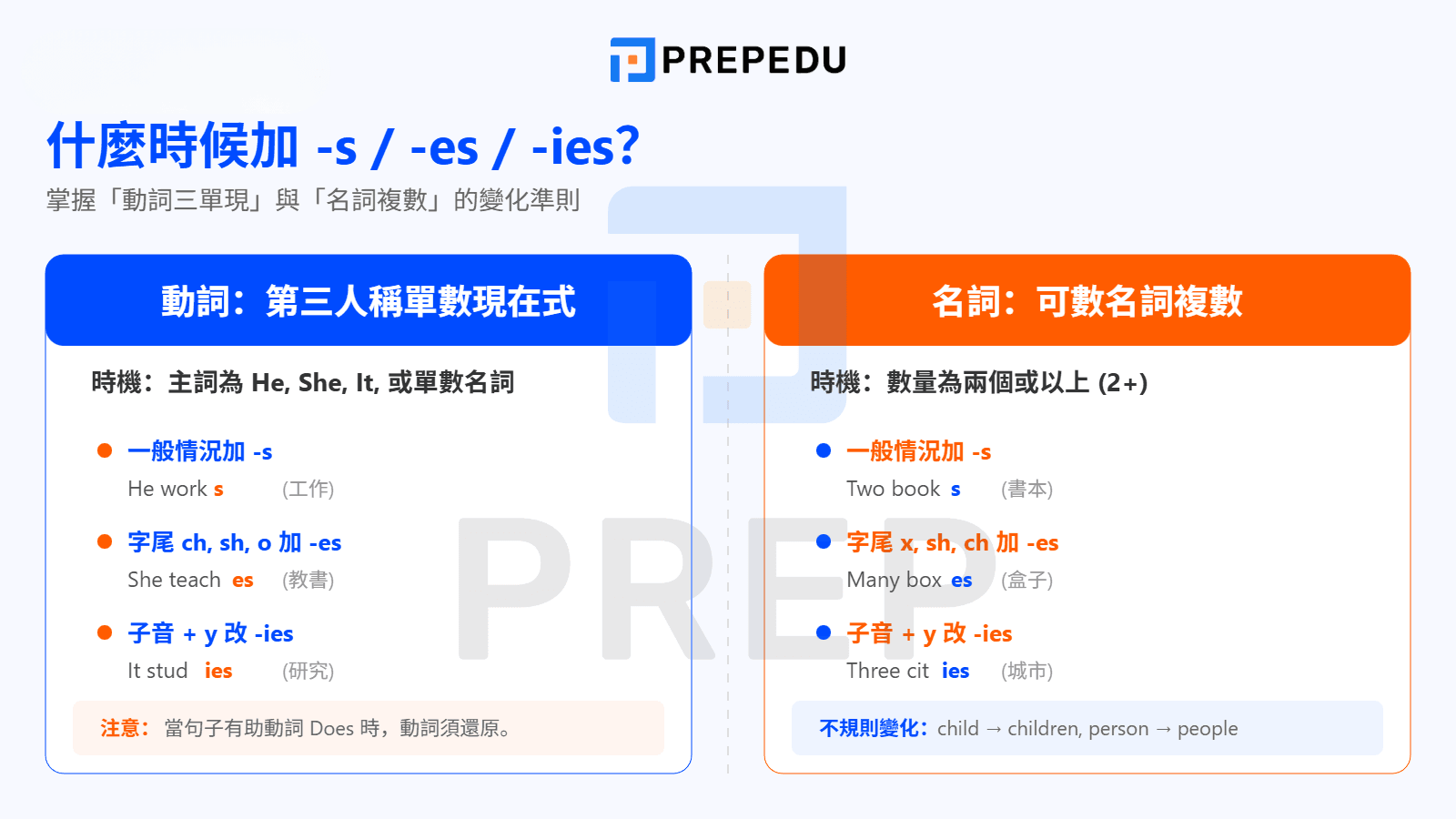 去y加ies規則詳解 名詞複數與動詞第三人稱單數變化教學