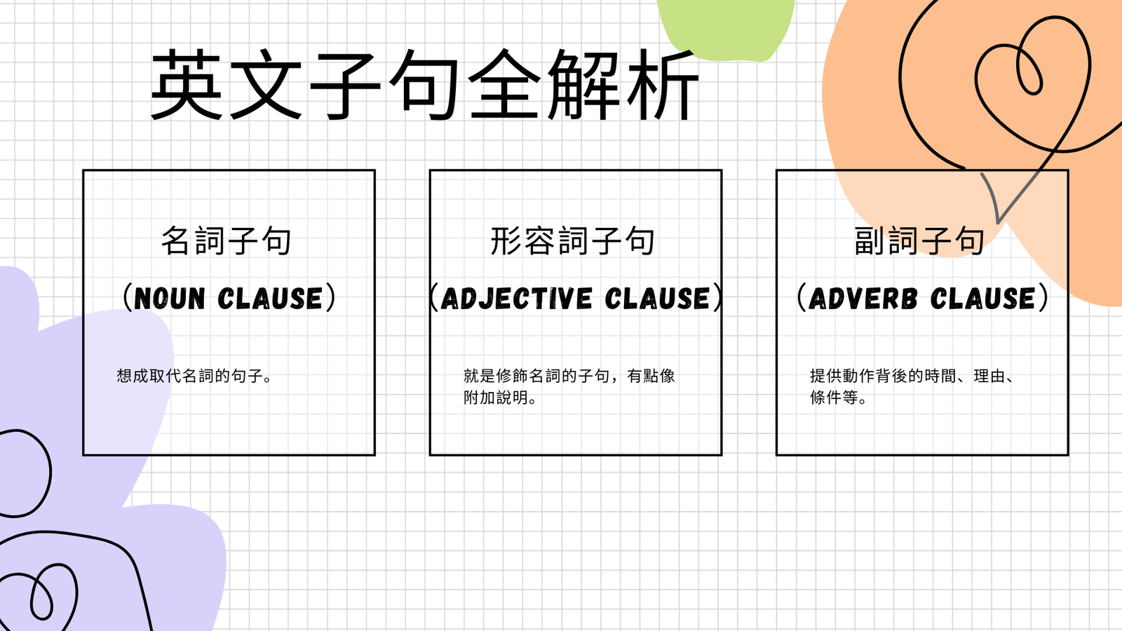 That 子句用法 名詞子句與形容詞子句文法結構完整解析