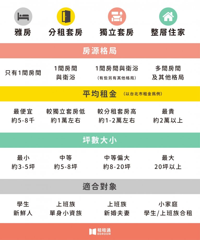 整層住家意思是什麼 租屋網常見術語 獨立門牌與分租套房差異