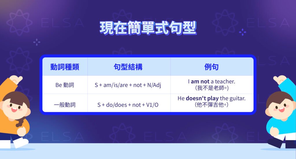 現在簡單式公式Present Simple Tense 主詞動詞變化規則