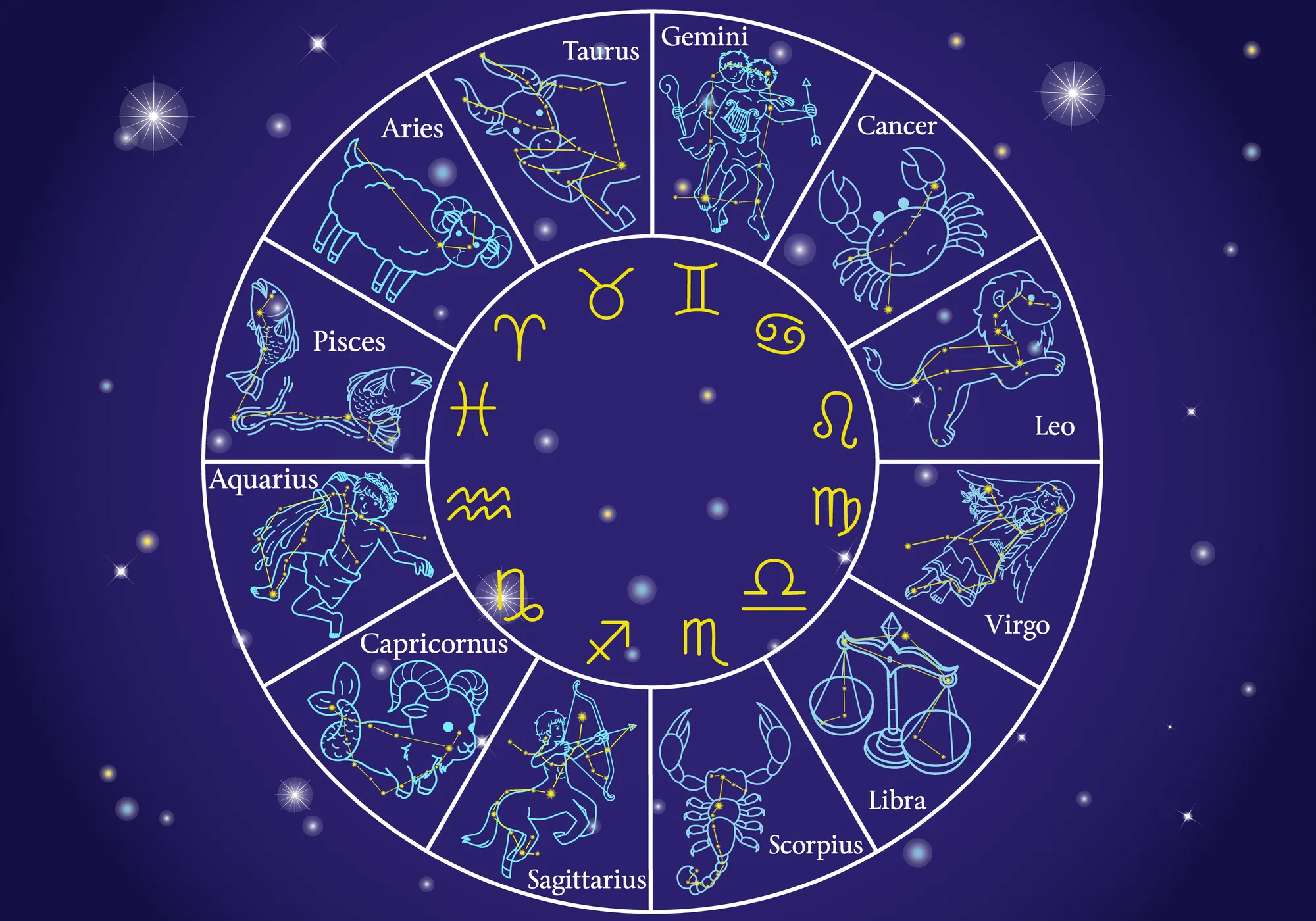 十二星座圖與日期對照 Zodiac Signs 星座符號與性格特質分析
