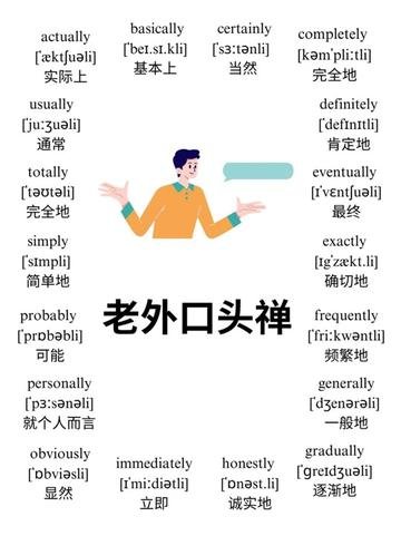 真的英文 Really, Truly, Actually 副詞用法與區別