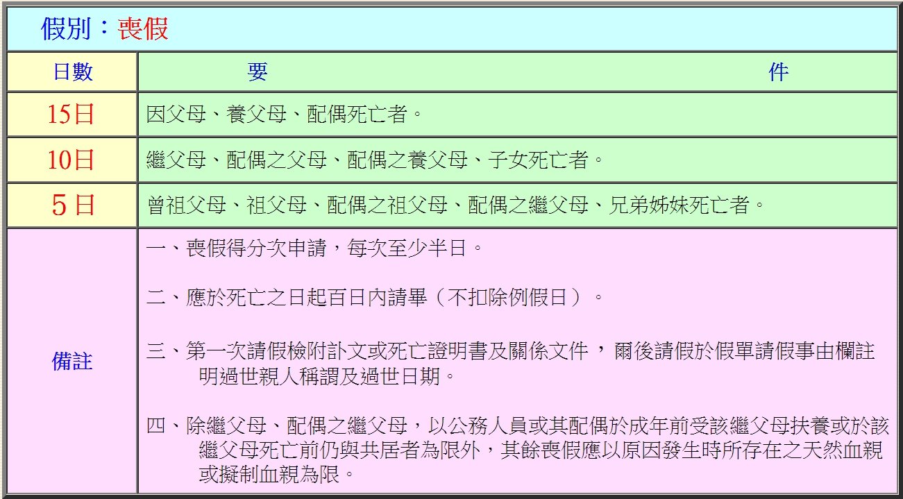爺爺過世喪假天數與訃聞範本 勞工請假規則與喪禮英文單字
