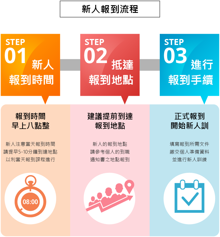 新進員工報到要帶什麼？入職準備清單與注意事項提醒