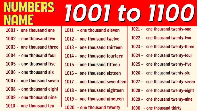 1100 英文序數怎麼寫 One thousand and one hundredth 教學