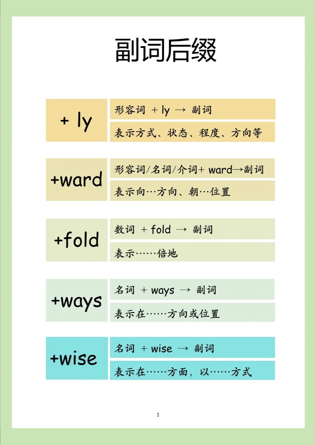 真的英文 Really, Truly, Actually 副詞用法與區別