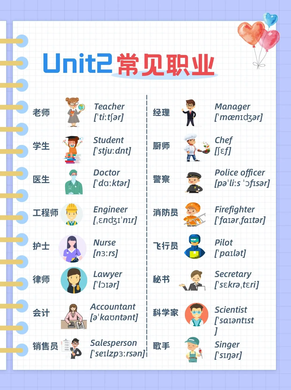 職務名稱怎麼寫才專業?英文職稱Job Title寫法指南